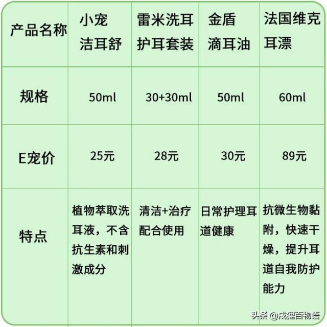 猫得了耳螨，宠物医生会开什么药？所有的省钱策略都在这里