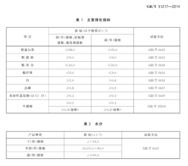 新手如何挑选猫粮附上6款优质猫粮推荐